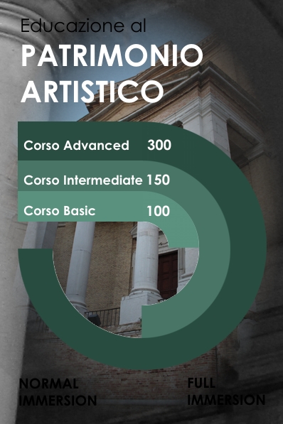 Argomenti Correlati Al Patrimonio Artistico Educazione Al Patrimonio Artistico